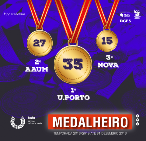 FADU - Universidade do Porto triunfa nos Campeonatos Nacionais